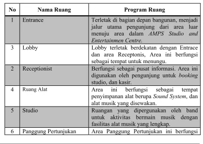 TABEL 1 PROGRAM RUANG 