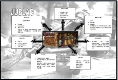 Gambar 2 Skema Konsep 