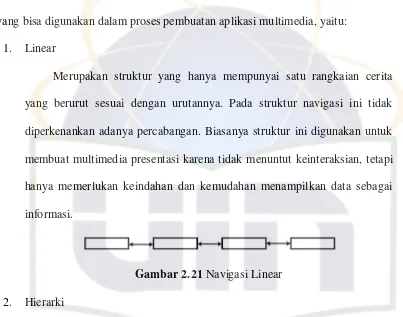 Gambar 2.22 Navigasi Hierarki 