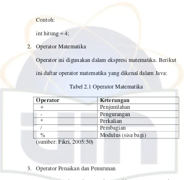 Tabel 2.1 Operator Matematika 