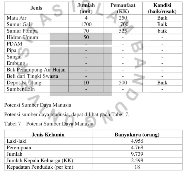 Tabel 7 :  Potensi Sumber Daya Manusia  