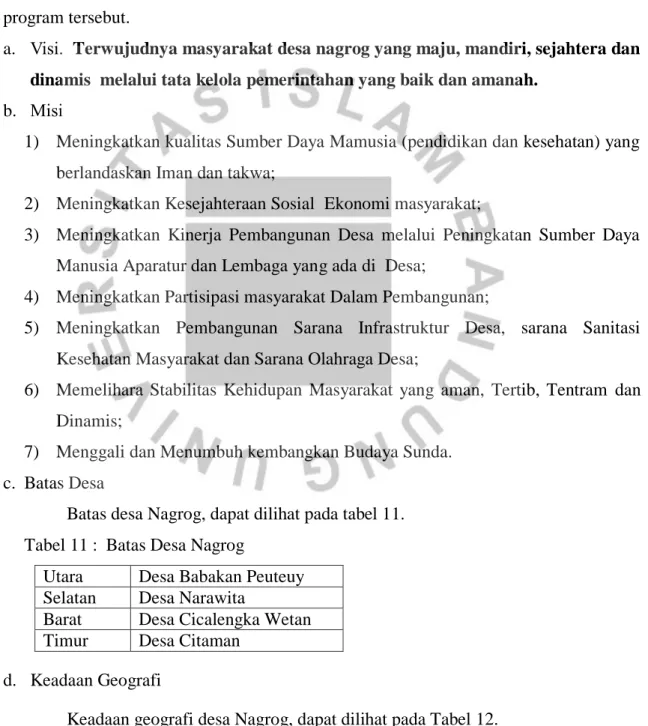 Tabel 11 :  Batas Desa Nagrog 