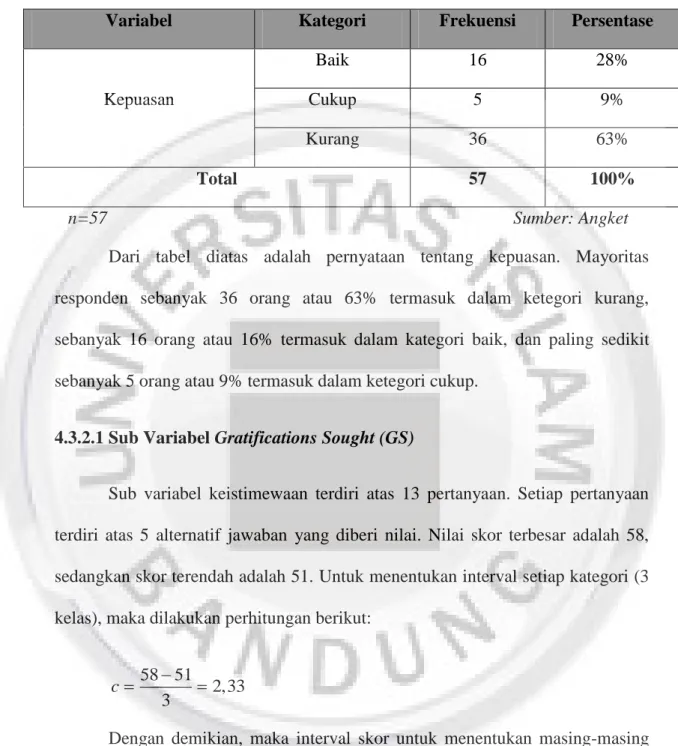 Tabel 4.36  Variabel Kepuasan 