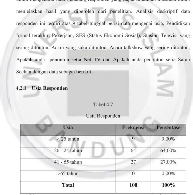Tabel 4.7  Usia Responden 