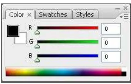 Gambar 2.3 Komponen RGB dan komposisinya 