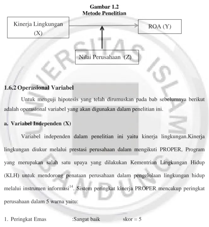 Gambar 1.2 Metode Penelitian