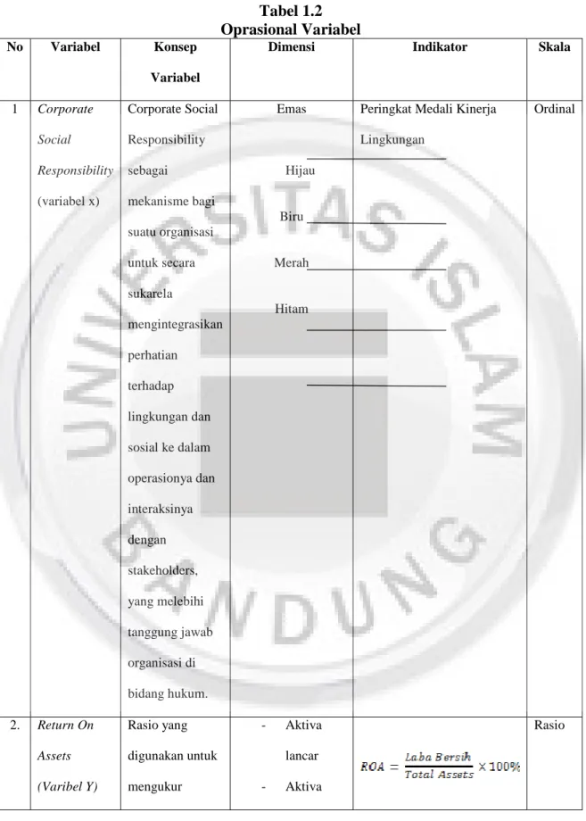 Tabel 1.2 Oprasional Variabel