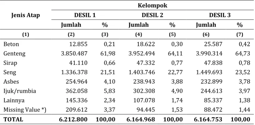 Tabel 5.4 (lanjutan) 