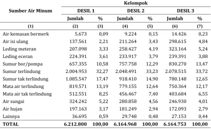 Tabel 5.6 (lanjutan) 