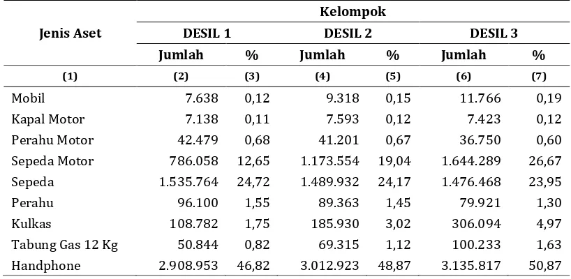 Tabel 5.11 (lanjutan) 