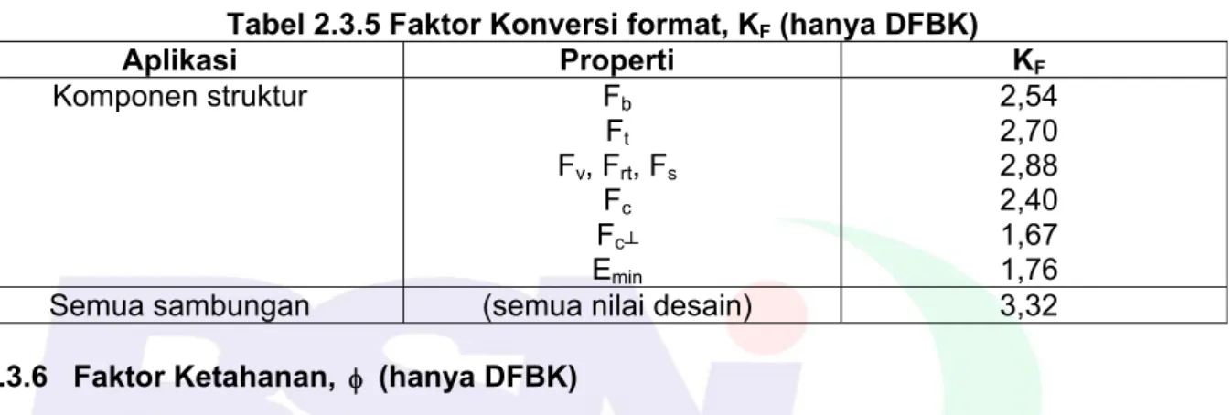 Tabel 2.3.5 Faktor Konversi format, K F  (hanya DFBK) 
