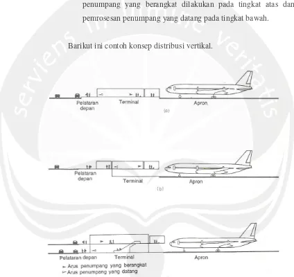 Gambar 2.2.7 (a) Satu Tingkat, (b) Kegiatan Hanya padaDua, (c) Sistim Dua Tingkatda Tingkat ke