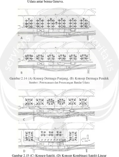 Gambar 2.15 (C)SumbC) Konsep Satelit, (D) Konsep Kombinasi Satelimber : Perencanaan dan Perancangan Bandar Udaratelit-Linear