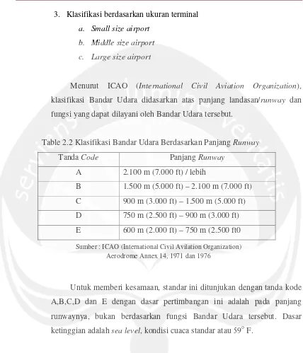 Table 2.2 Klaslasifikasi Bandar Udara Berdasarkan Panjang