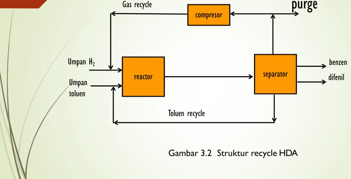 Gambar 3.2 Struktur recycle HDA