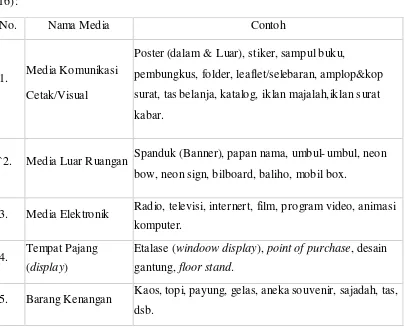 Tabel 2.1 Contoh Media 