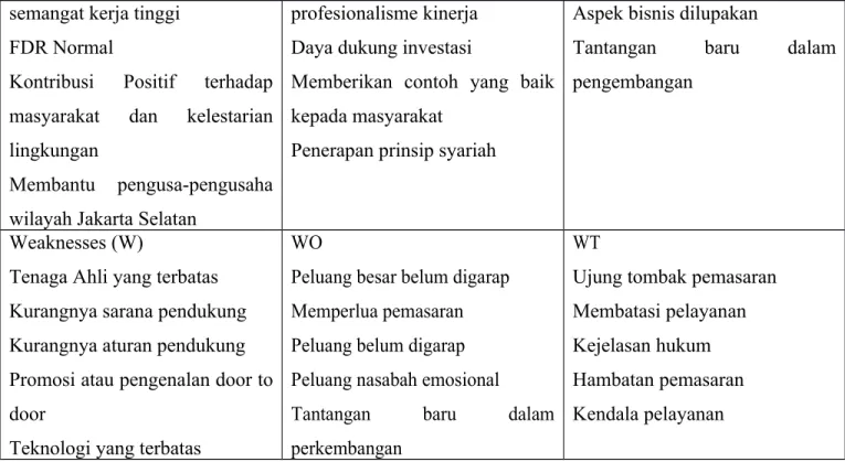 Tabel Rekap Skor IFAS dan EFAS