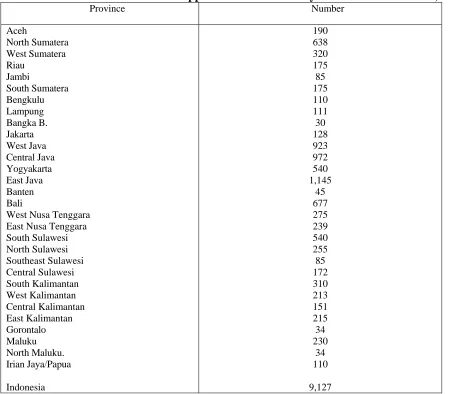Table 8: Number of Government Supported SMI Clusters by Provinces in Indonesia, 2002  Province Number 