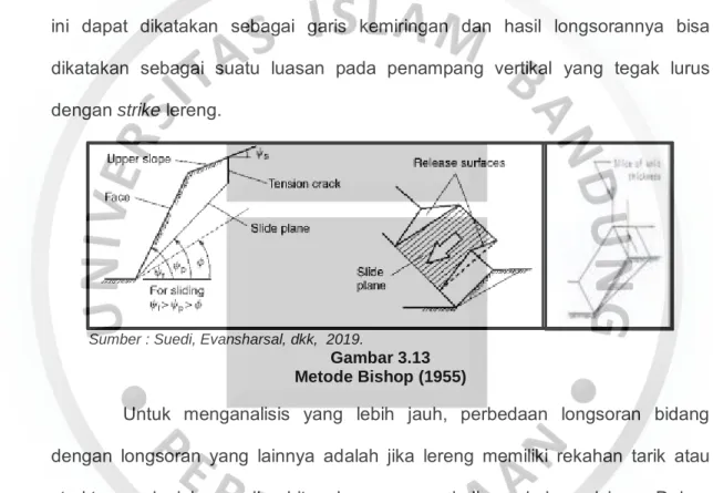 Gambar 3.13  Metode Bishop (1955) 