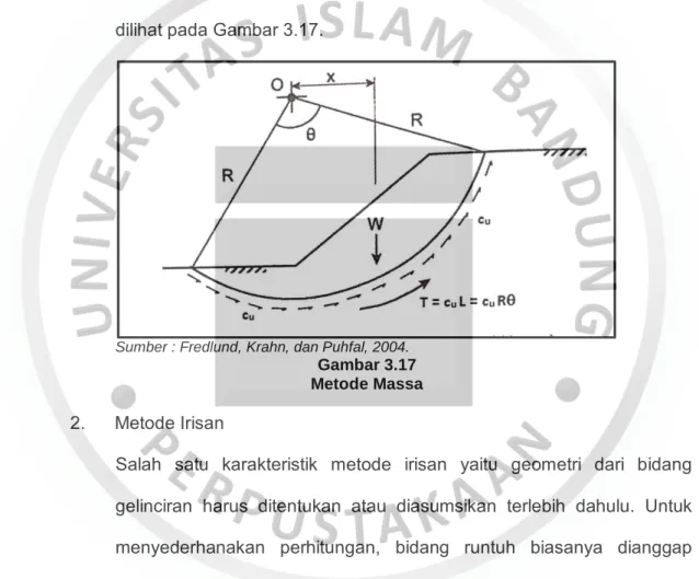 Gambar 3.17  Metode Massa  2.  Metode Irisan  