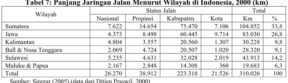 Tabel 8. Kondisi Jaringan Jalan di Indonesia, 2002-2004 Kondisi Jalan (%) 