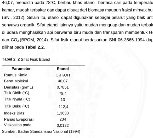 Tabel 2. 2 Sifat Fisik Etanol