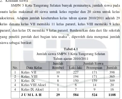 Tabel 4.1 Jumlah siswa SMPN 3 Kota Tangerang Selatan 