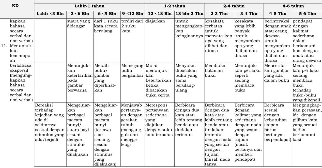 gambar  berwarna  