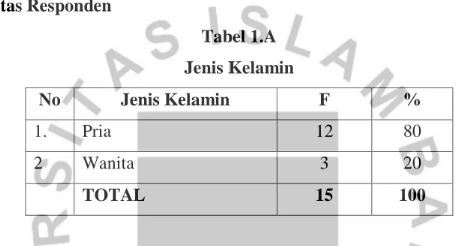 Tabel 1.A  Jenis Kelamin 