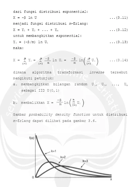 Gambar probability density function untuk distribusi 