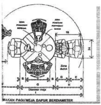 Gambar 2.12  Dimensi standar meja makan (Sumber : Human dimension and interior space, 2003:143)  