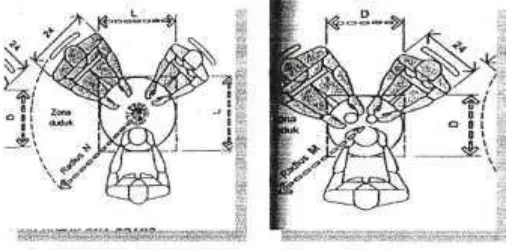 Gambar 2.13 Dimensi standar coffe table (Sumber : Human dimension and interior space, 2003:219) 