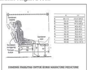 Gambar 2.3 :  Dimensi Ressing RoomJulius panero, Human Dimention and Interior Space, 2003; 206   