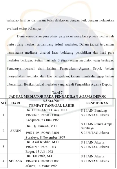 Tabel 7 JADUAL MEDIATOR PADA PENGADILAN AGAMA DEPOK 