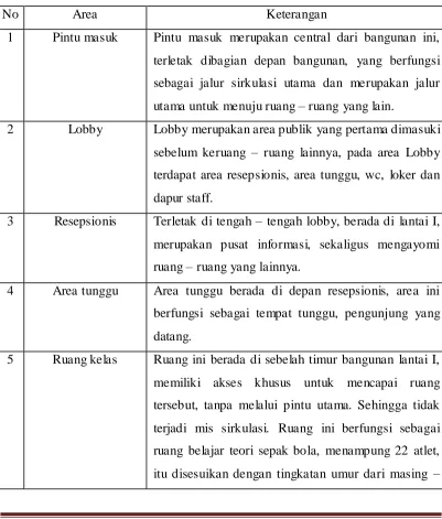 TABEL 4.1  PROGRAM RUANG Lt. I 