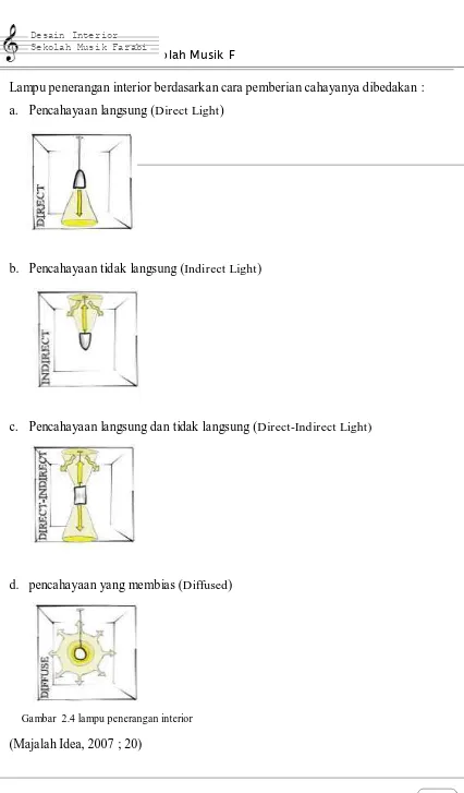 Gambar  2.4 lampu penerangan interior  