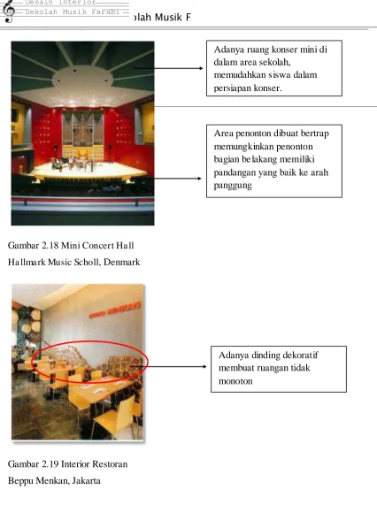 Gambar 2.19 Interior Restoran  