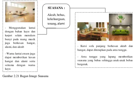 Gambar 2.20 Interior Ruang tunggu 