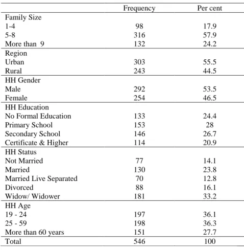 TABLE 3  Respondent Profile 