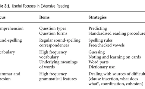 Table 3.1 Useful Focuses in Extensive Reading