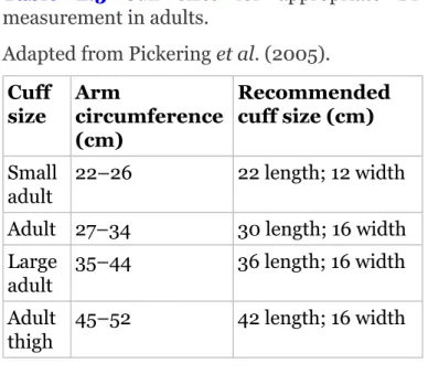 Table 2.5 Cuff sizes for appropriate BP measurement in adults.