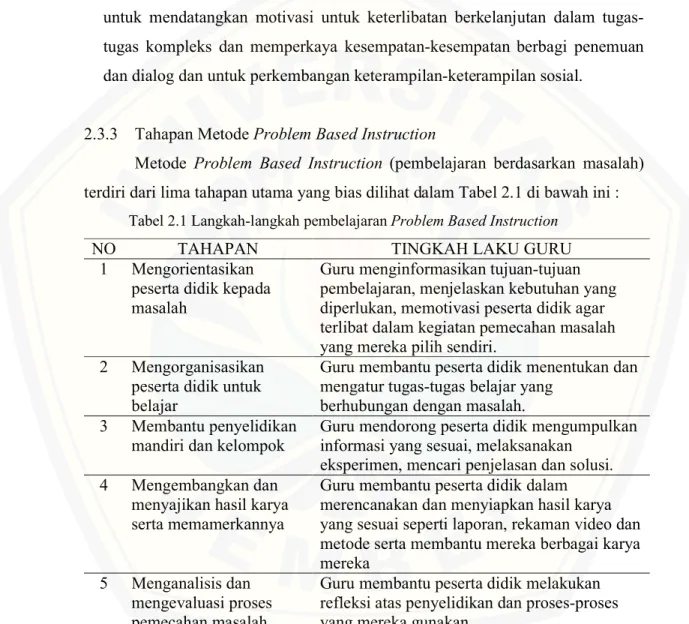 Tabel 2.1 Langkah-langkah pembelajaran Problem Based Instruction 
