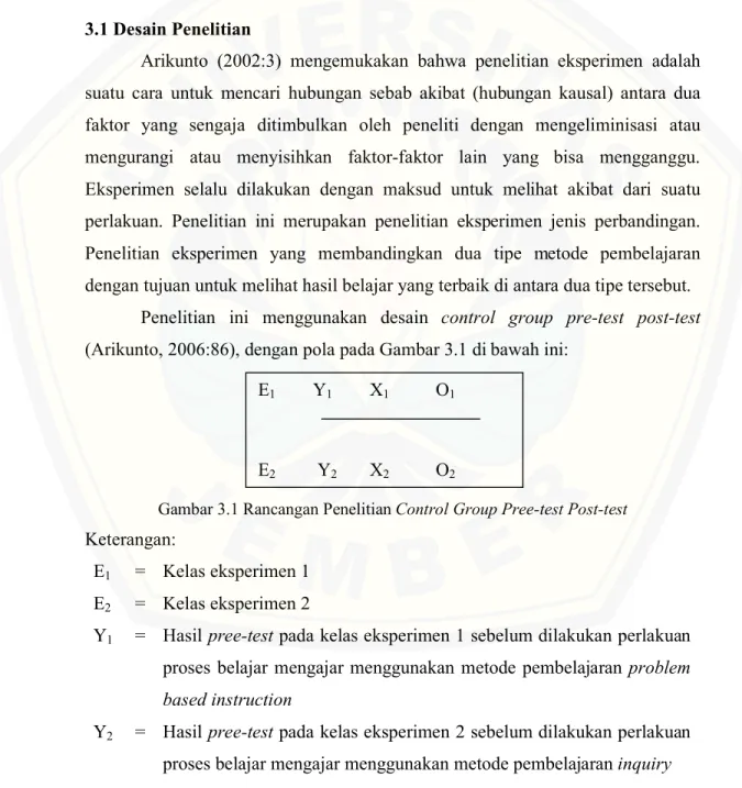Gambar 3.1 Rancangan Penelitian Control Group Pree-test Post-test  Keterangan: 