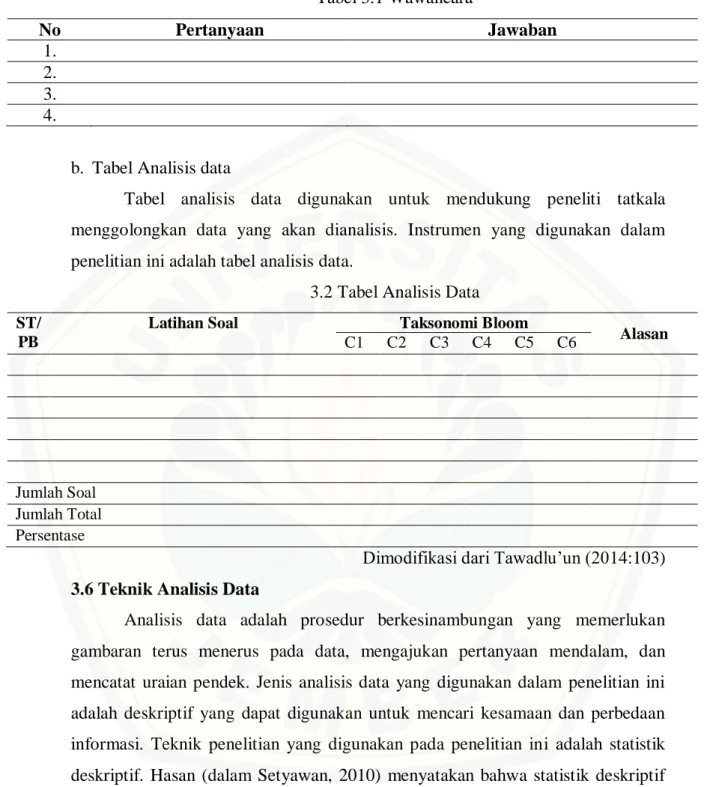 Tabel 3.1 Wawancara 
