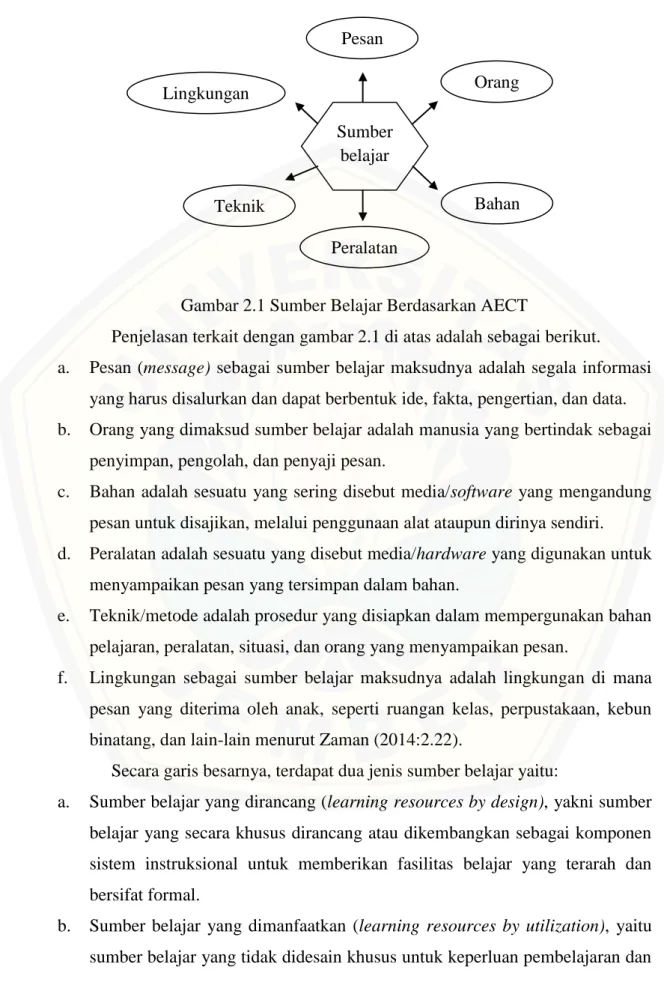 Gambar 2.1 Sumber Belajar Berdasarkan AECT 