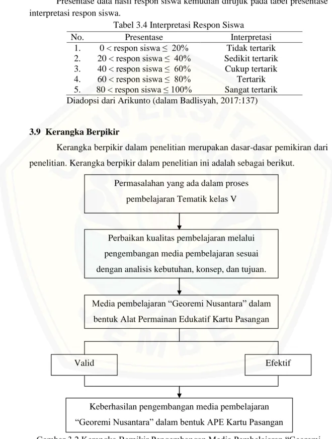 Tabel 3.4 Interpretasi Respon Siswa 