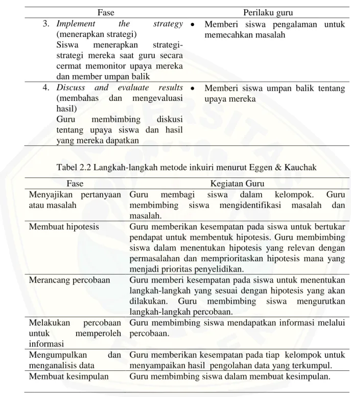 Tabel 2.2 Langkah-langkah metode inkuiri menurut Eggen &amp; Kauchak 