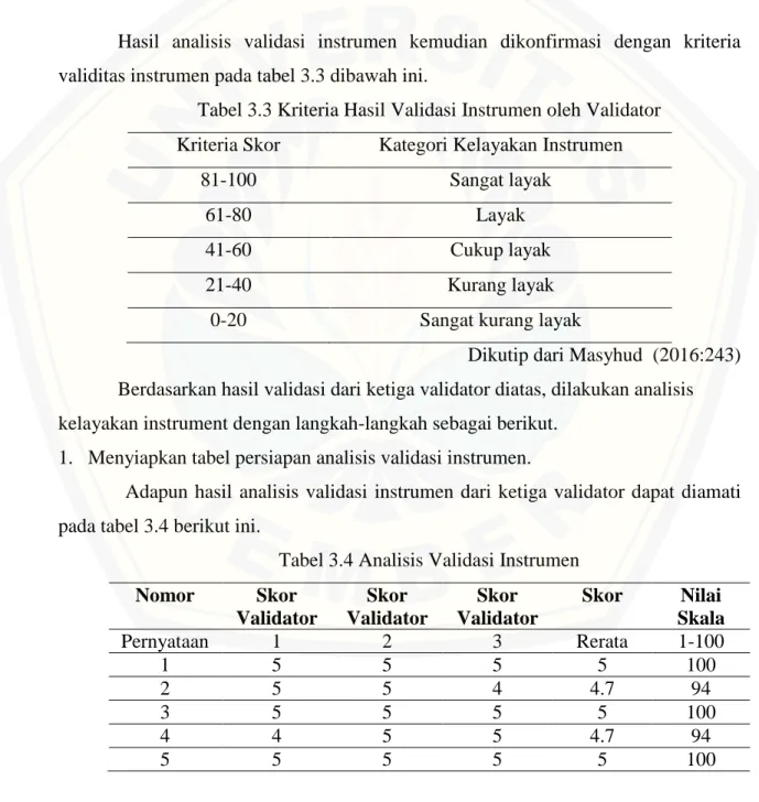 Tabel 3.3 Kriteria Hasil Validasi Instrumen oleh Validator  Kriteria Skor  Kategori Kelayakan Instrumen 
