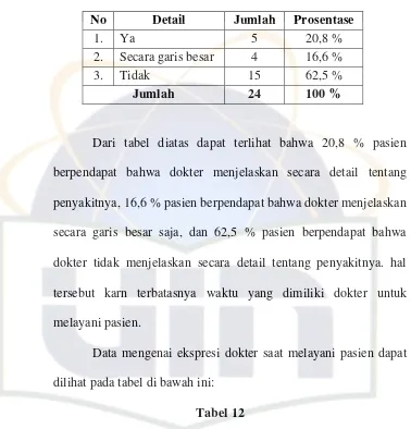 Tabel 12 Mimik Wajah Dokter Saat Melayani Pasien 