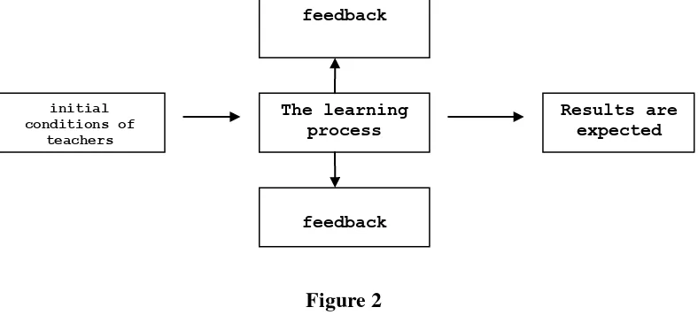 Figure 2 Feedback scheme results supervision 